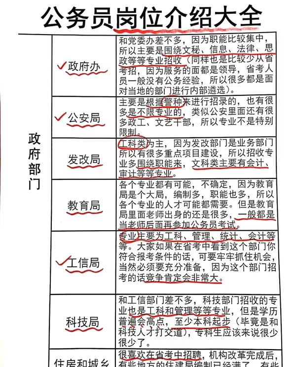 公务员备考必备资料清单