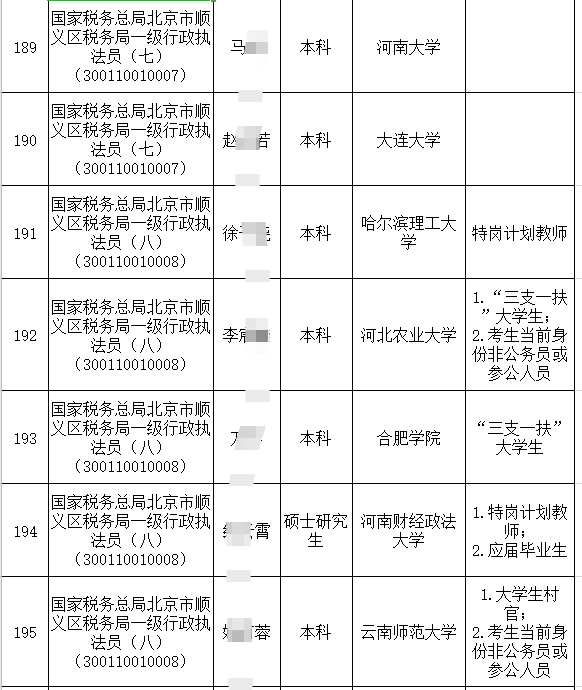 甘肃税务局公务员录取名单正式发布