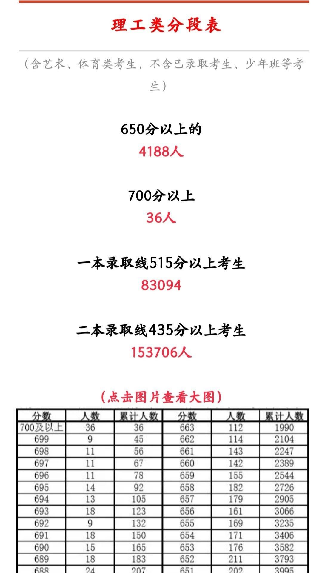 安徽公务员考试分数深度解析