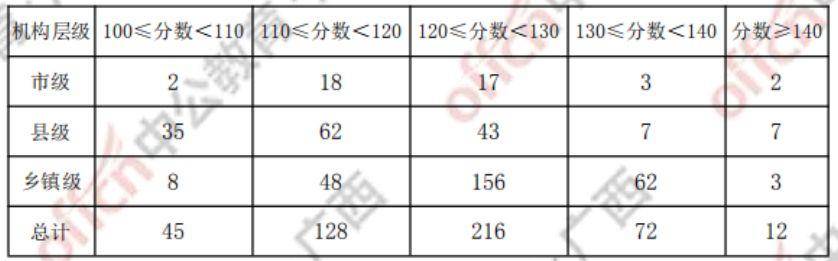 公务员笔试分数线概览，了解分数线的重要性