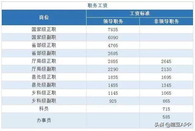 公务员职级晋升工作表现概览