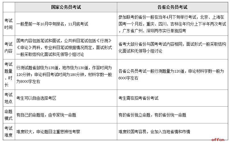 公务员考试合格后的录用流程与攻略