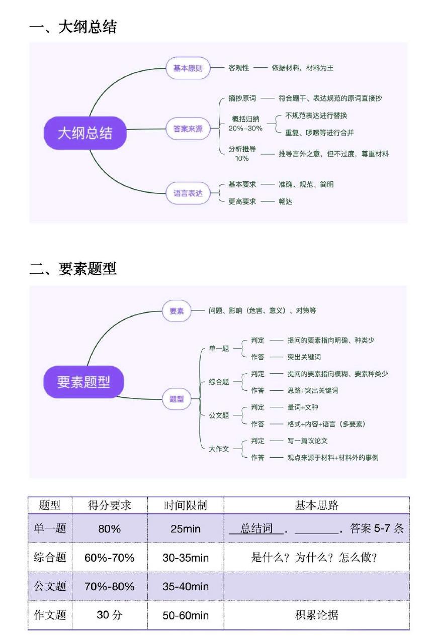 国家公务员考试申论题型分布与应对策略解析