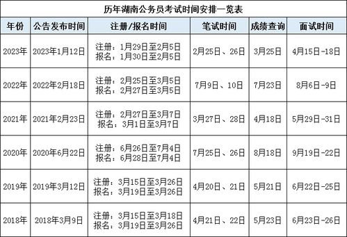 关于2024年公务员考试时间安排详解