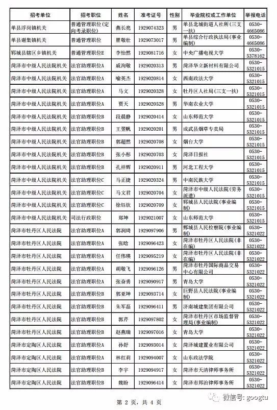 大连最新公务员录用公示名单正式发布