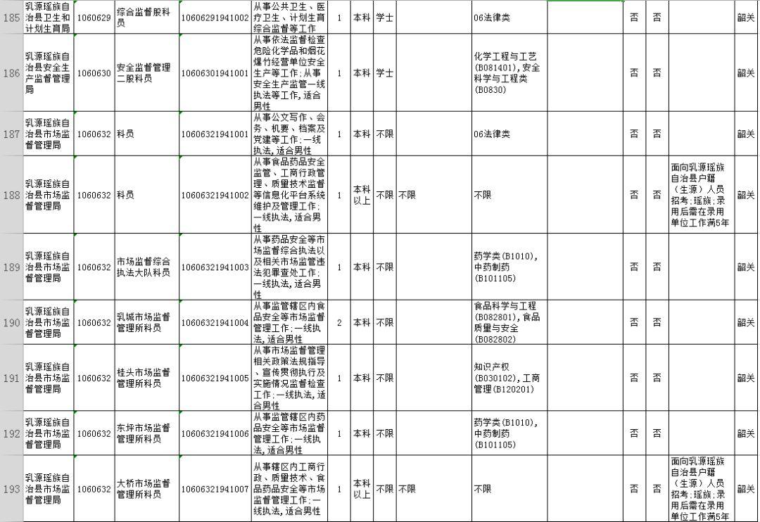 公务员报考指南，岗位表深度解读与选择策略