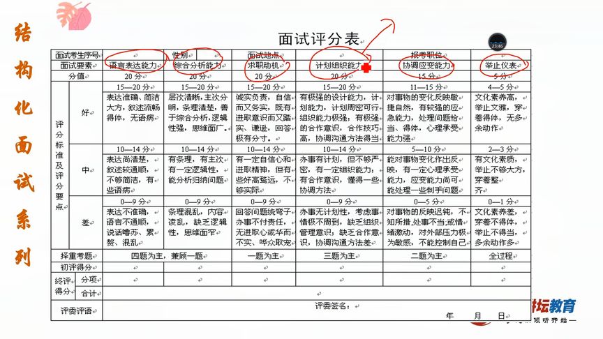 公务员考试面试评分细则全面解析