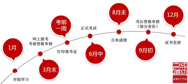 两个月备考公务员高效复习策略与实战技巧，时间安排指南