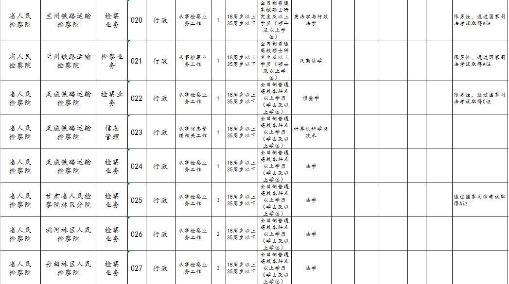 2022国家公务员考试职位表全面解析与解读