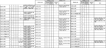 浙江省公务员岗位招录表全面解析