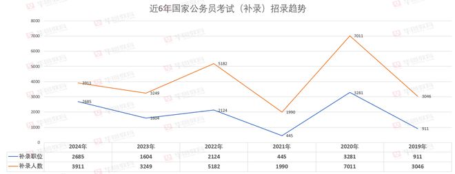 揭秘2024国考进面分数表，洞悉选拔新动向，掌握备考关键