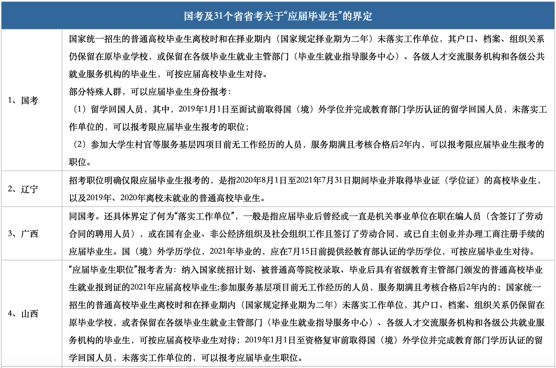 国考报名指南，应届毕业生所需材料准备全攻略