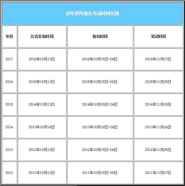 关于省考公务员报名时间的探讨与分析