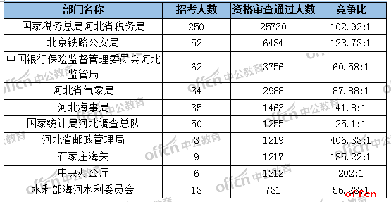 河北公务员考试职位表查询，最新动态与招聘洞悉