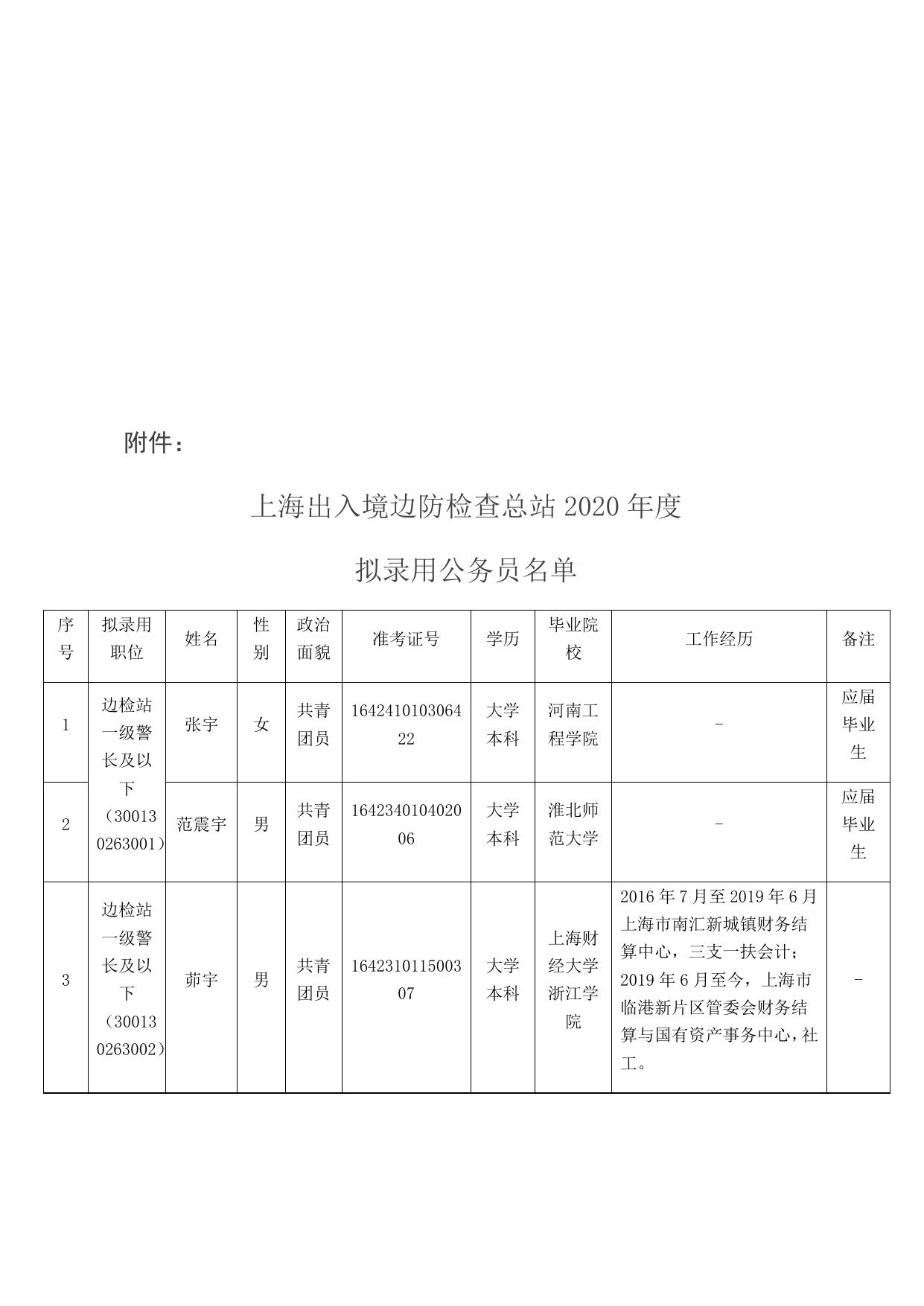 上海公安拟录用公示，公开透明保障公正招聘程序启动