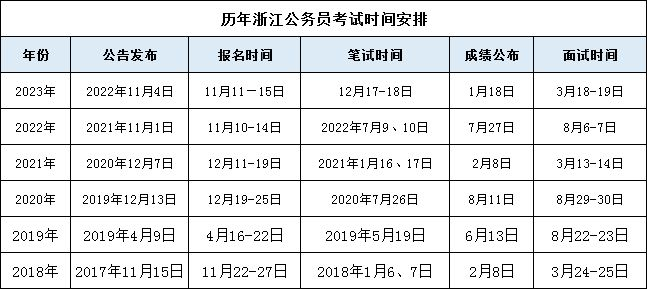 浙江省公务员考试公告发布通知