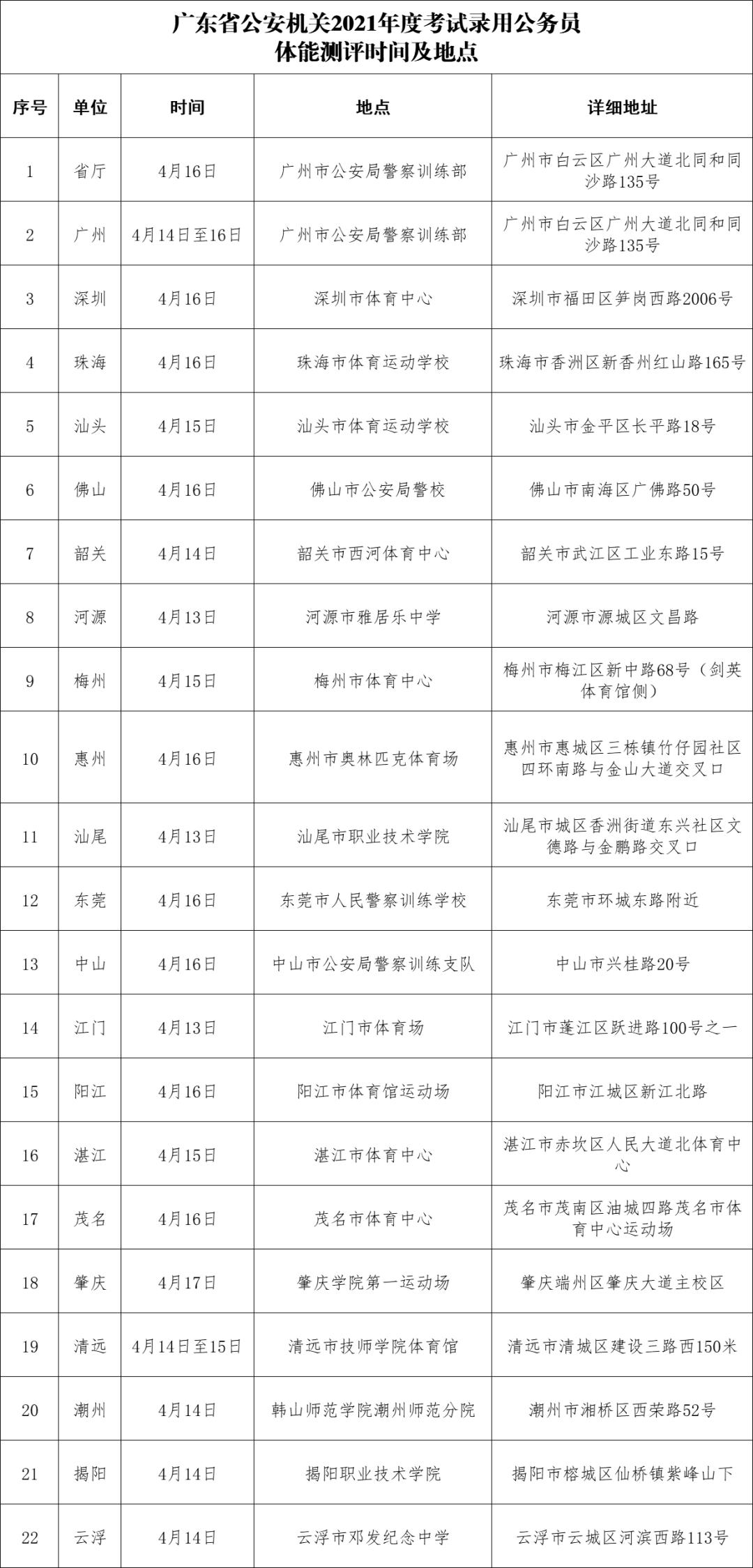 公务员考试岗位信息查询全面指南