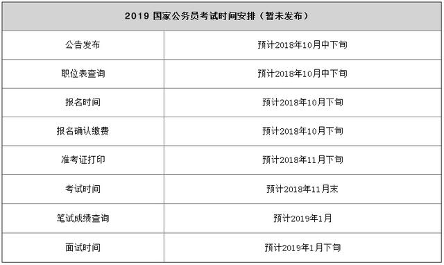 在职备考公务员计划表撰写指南