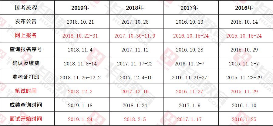 2024年国考时间确定，重要通知发布