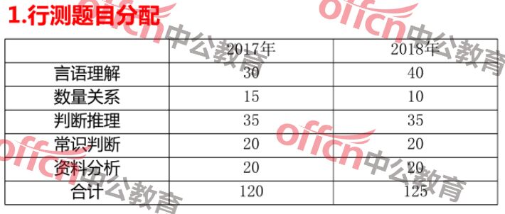 省考公务员行测满分攻略与探讨