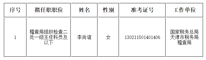 最新国家公务员税务局录取名单揭晓