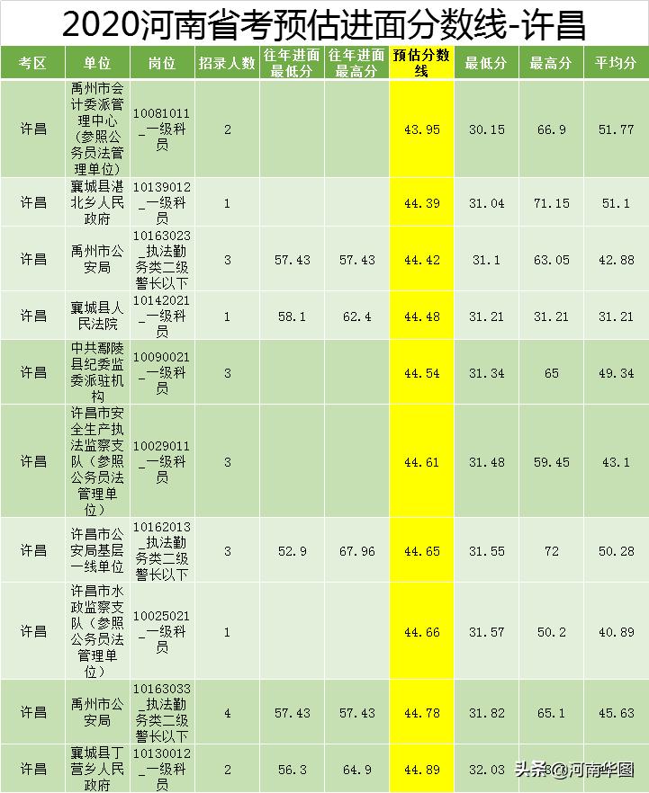 国家公务员考试报名数据分析，趋势、特点与启示解读报告