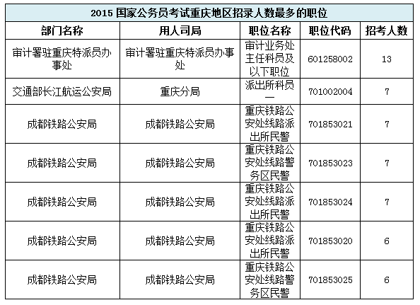 公务员制度中的无专业要求岗位，多元性与包容性的展现