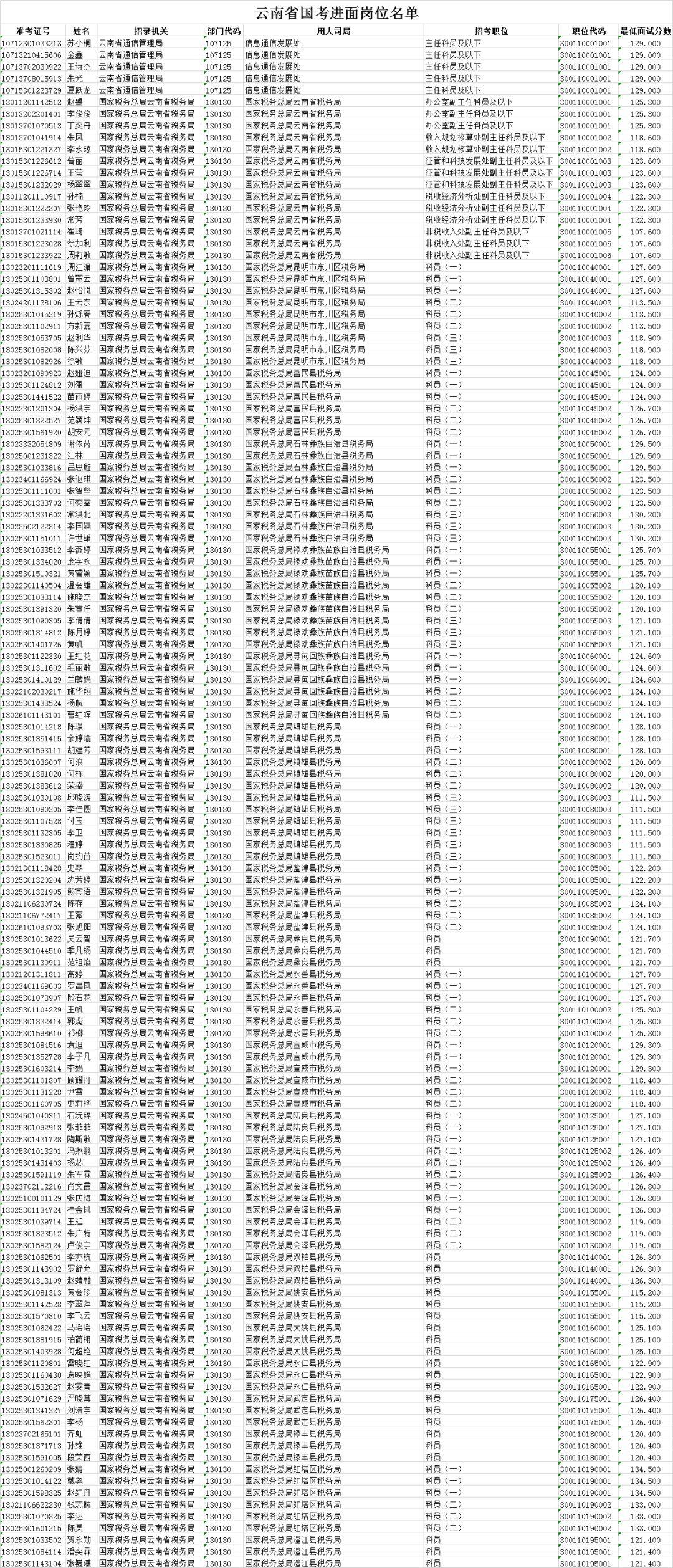 公务员面试攻略，模板、策略与技巧全解析