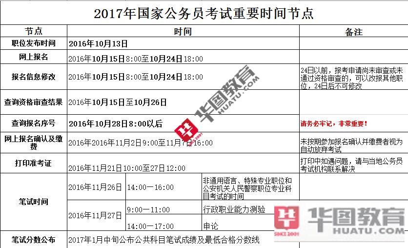 公务员报名时间及相关信息解析与探讨