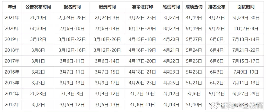 公务员考试备考之路，每日计划表的重要性