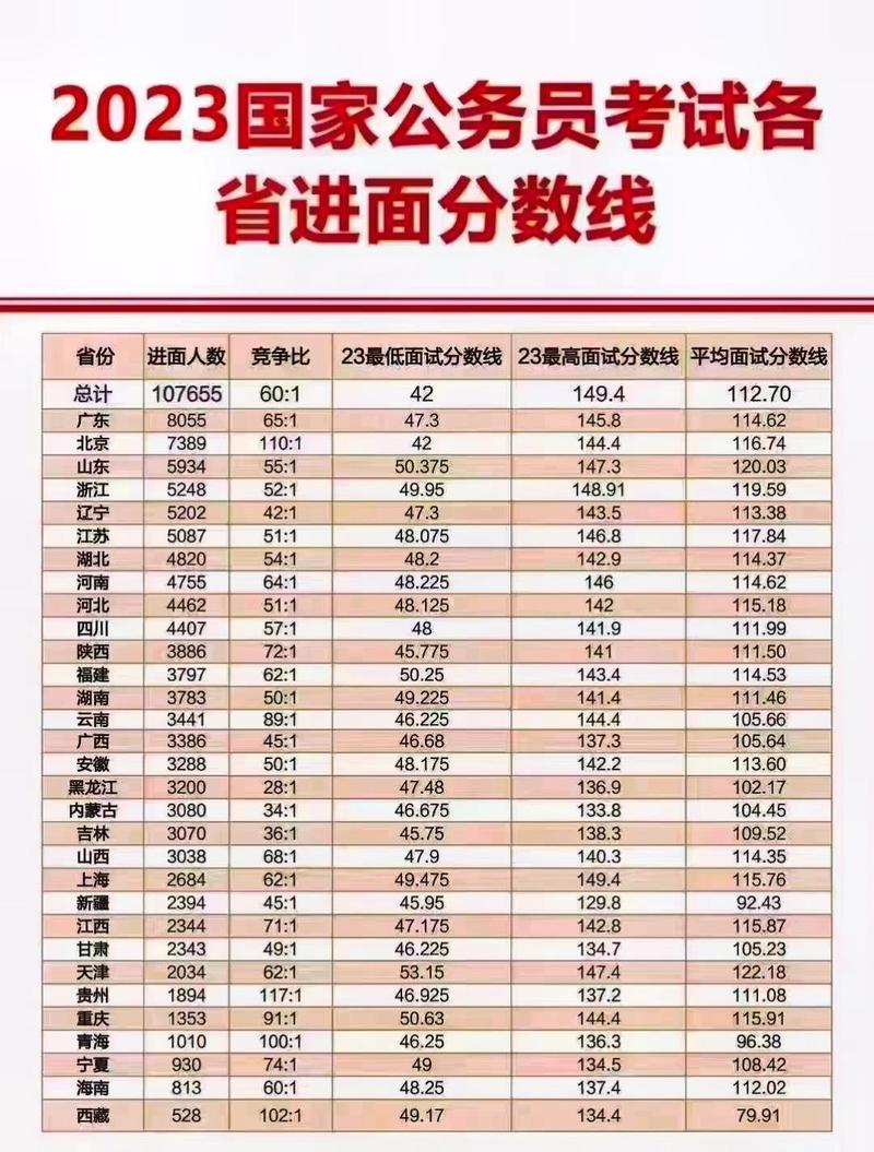 2024年国考进面分数线及名单解析报告