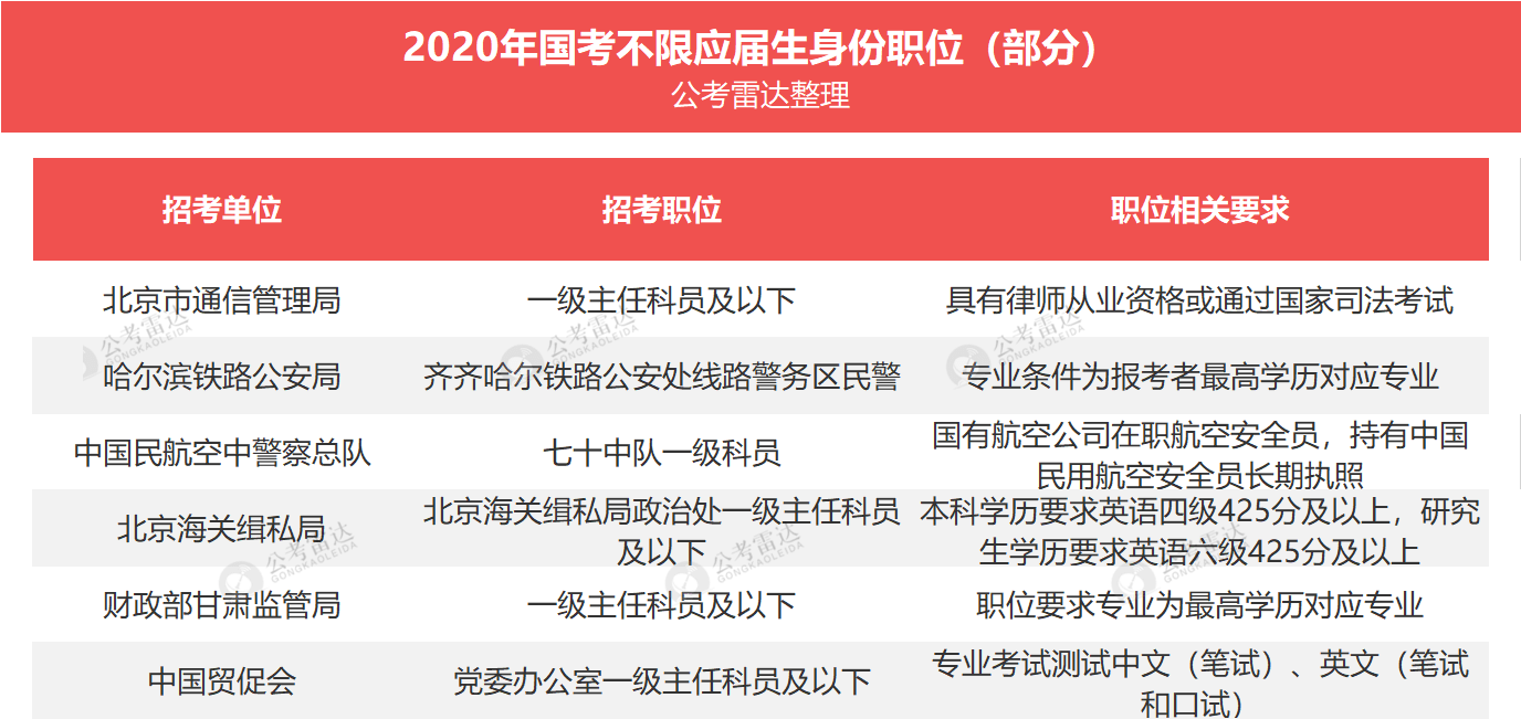 国考应届生报名准备详解指南