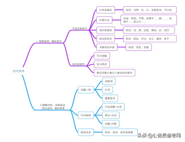 行测知识点总结大全，百度云的全面梳理与梳理结果展示