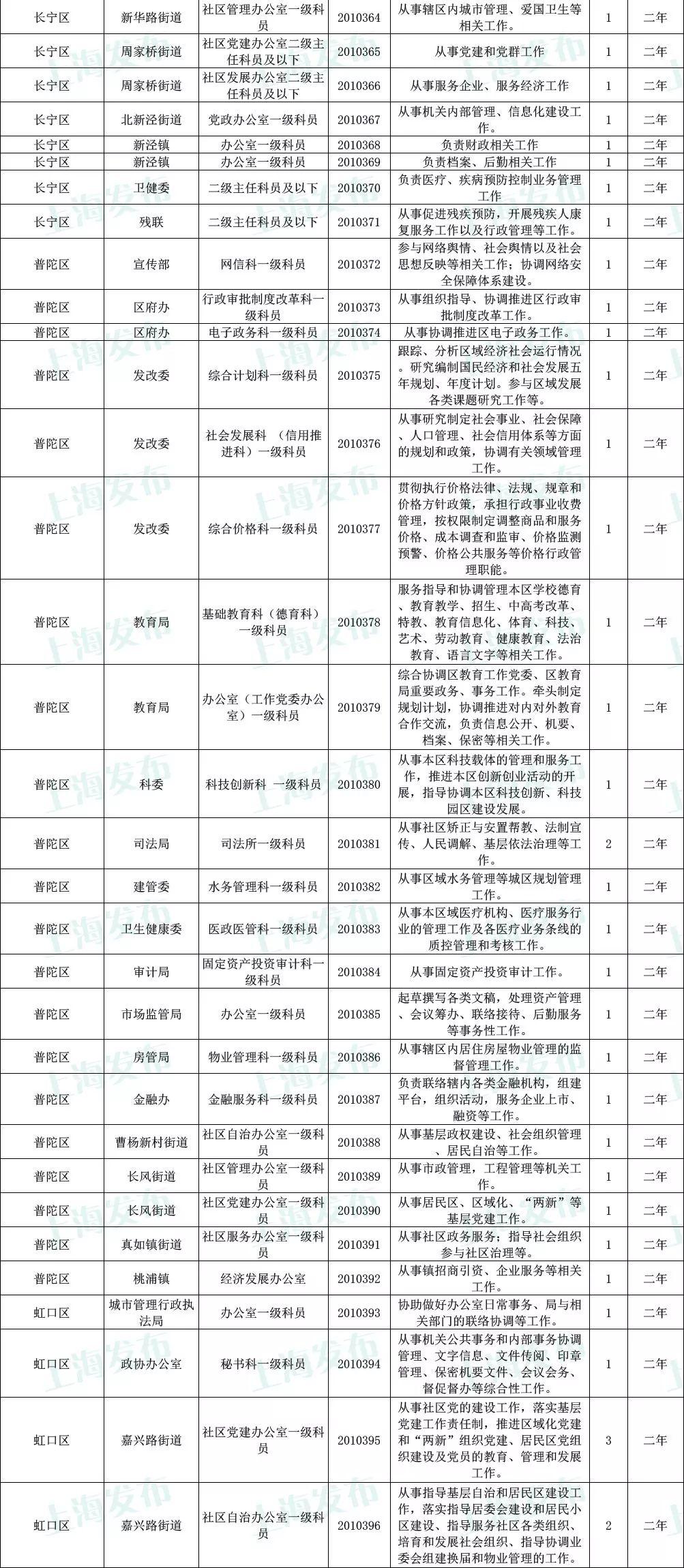 公务员报考指南，岗位表解读与选择策略