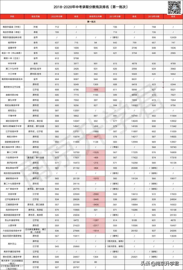 2021年河南省公务员考试进面分数线预估分析