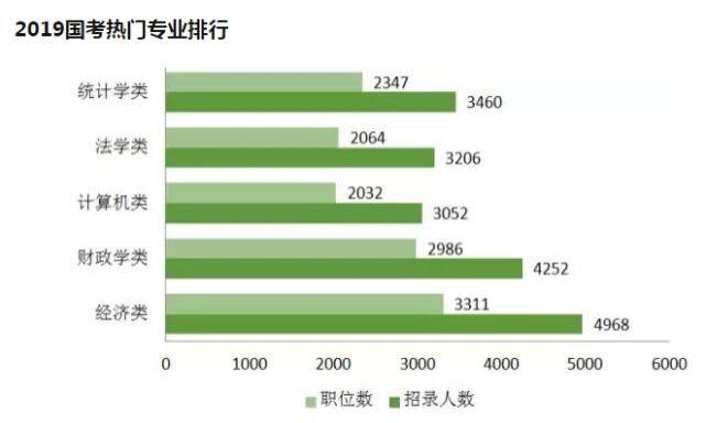 公务员考试通过率解析，成功率究竟有多少？