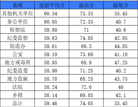 上海驾校排名 第149页