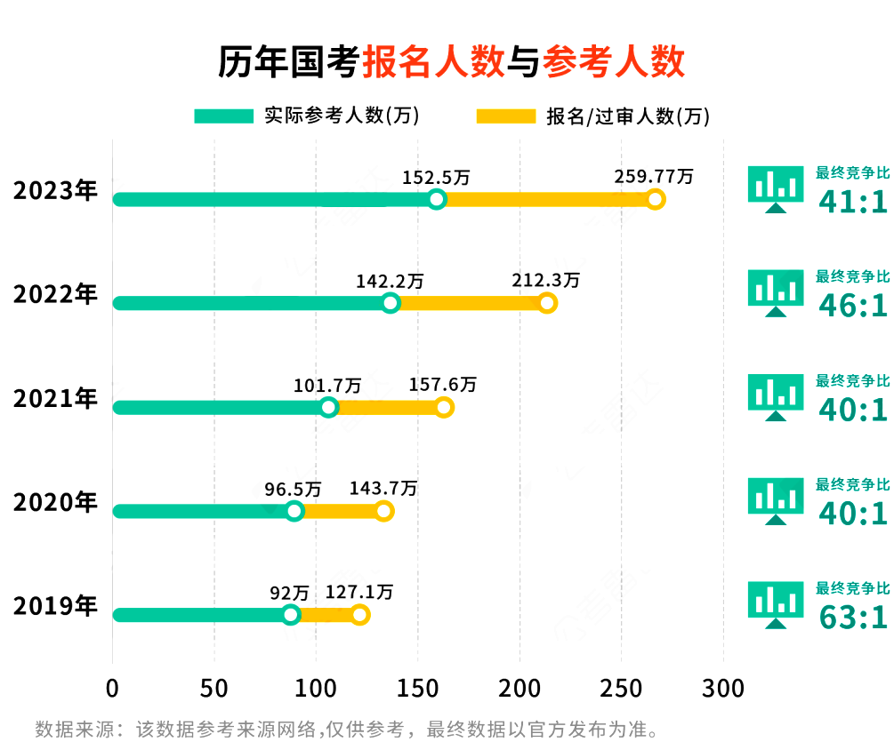 公务员考试趋势深度解析报告