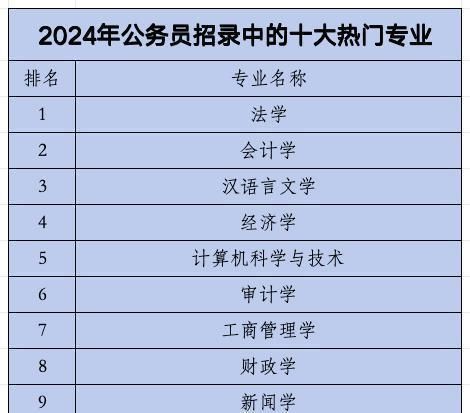 2024年省考时间分析与预测，公务员考试时间即将到来