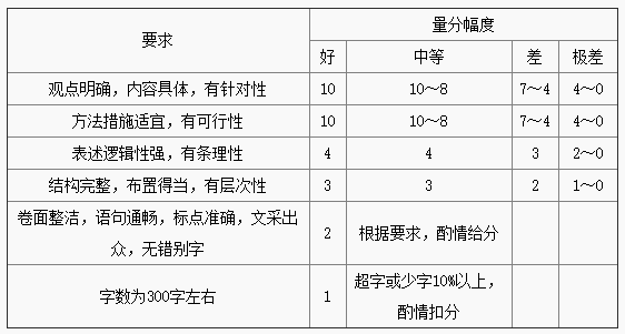 学车费用 第151页