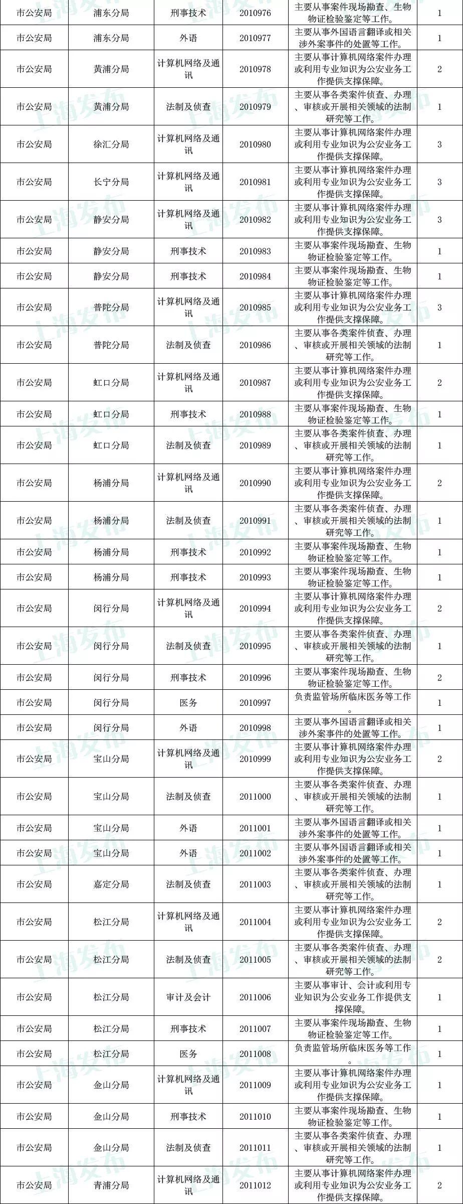 国家公务员招考岗位表，揭示职位与重要性的关键信息