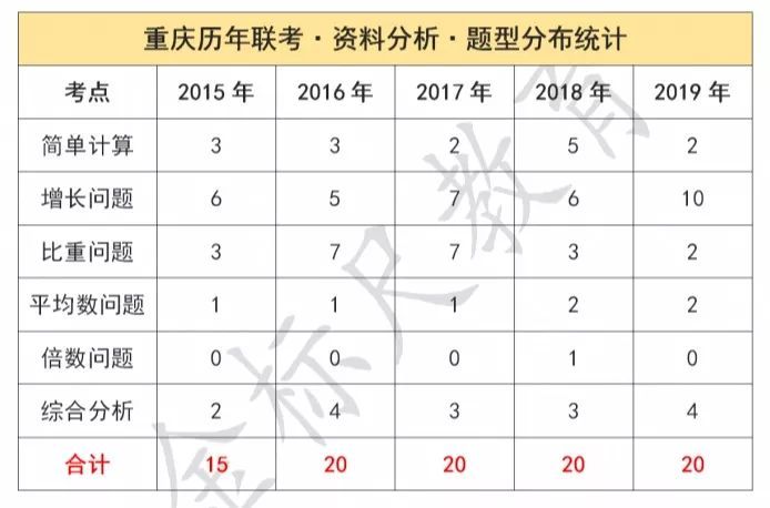 公务员考试题型占比例深度解析及应对策略应对