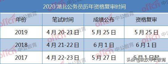 公务员报考资格审查深度解析及应对策略，时间长度与多重因素交织探讨