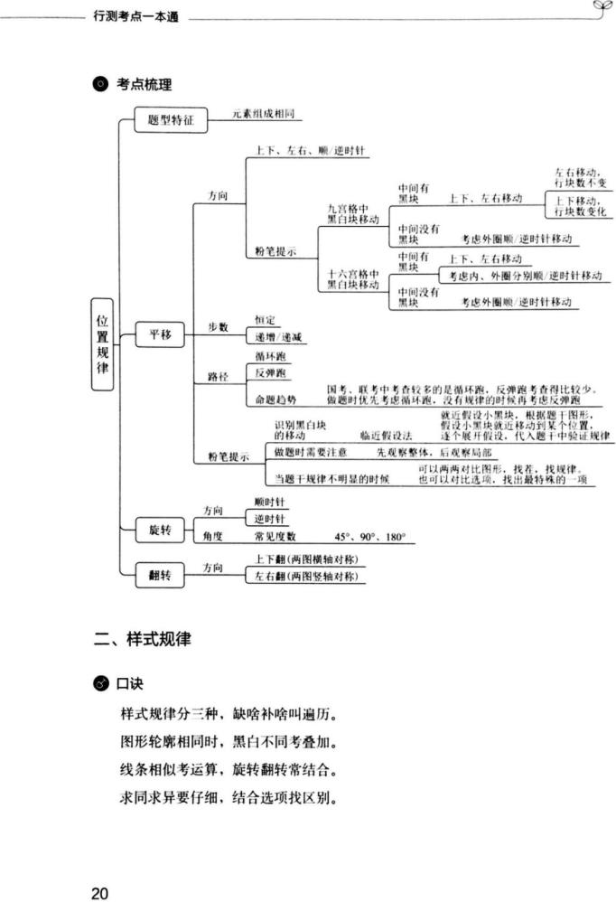 公务员考试技巧与方法口诀