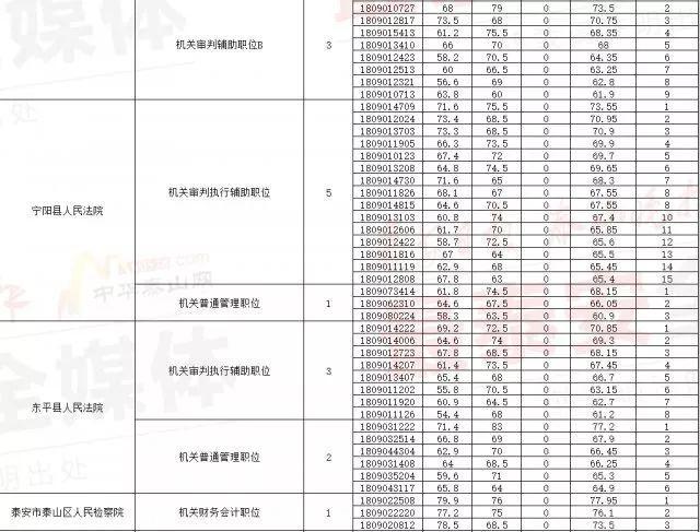 公务员考试成绩详解，标准、计算与总分重要性