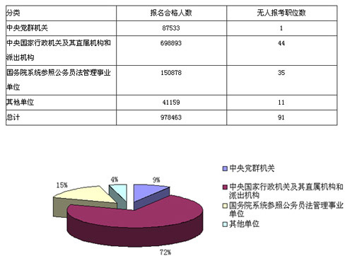 公务员考试合格人数解析，揭示选拔精英背后的意义