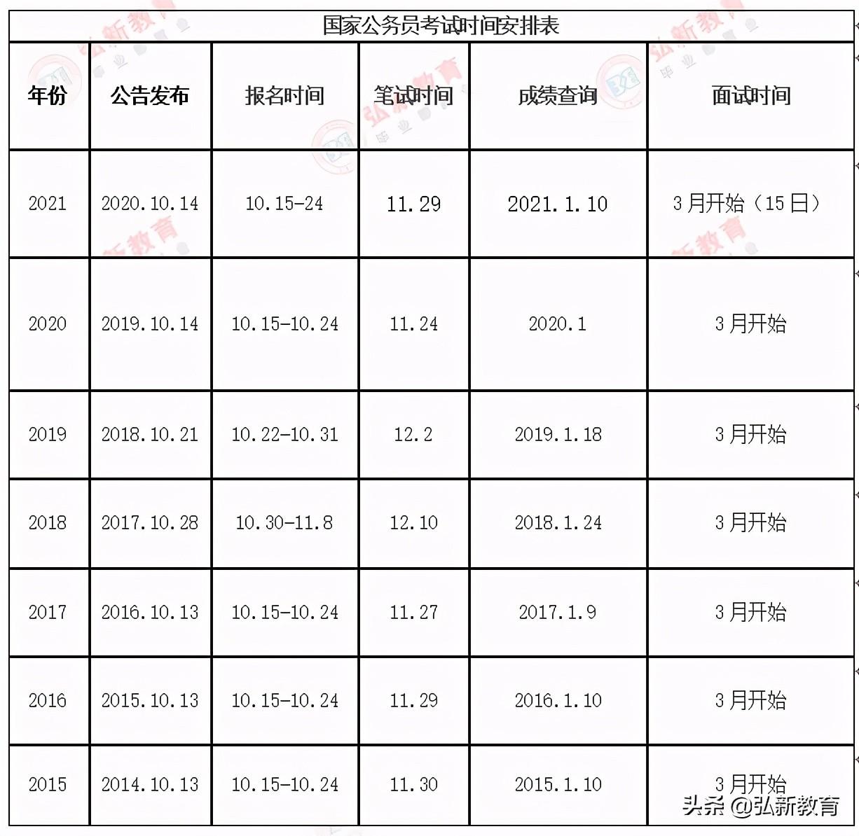 2024年公务员报考时间解析及备考准备攻略