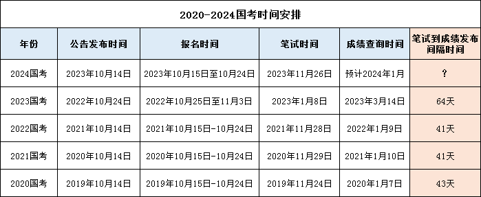 国考2024分数线一览表，洞悉入门标准，助力考生备考备战之路