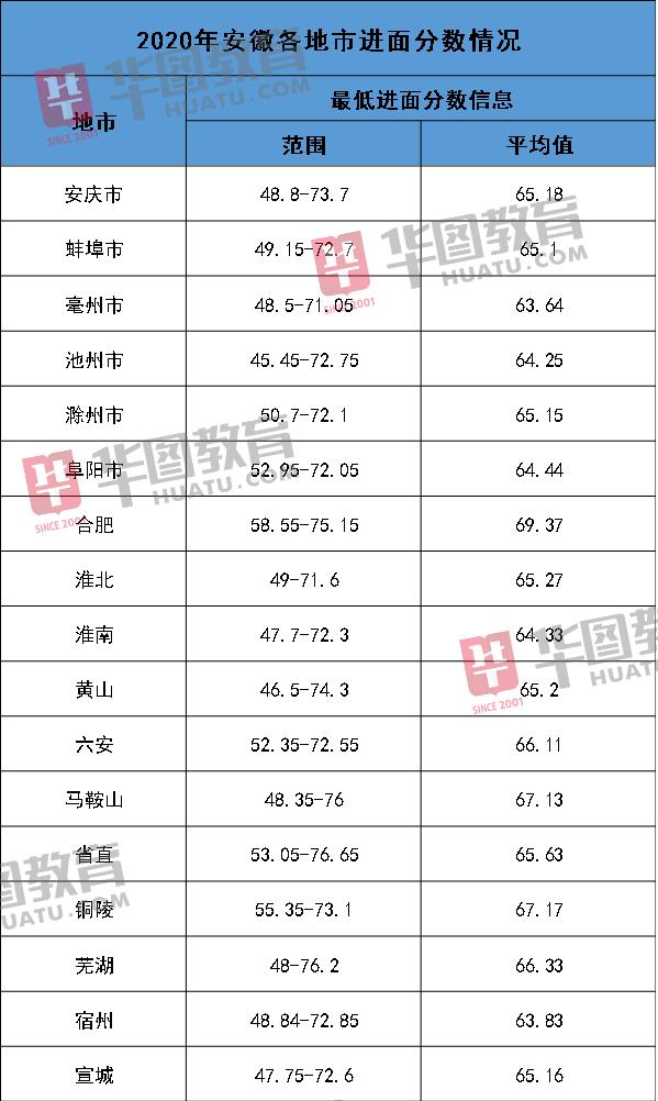 安徽省公务员考试进面分数深度解析