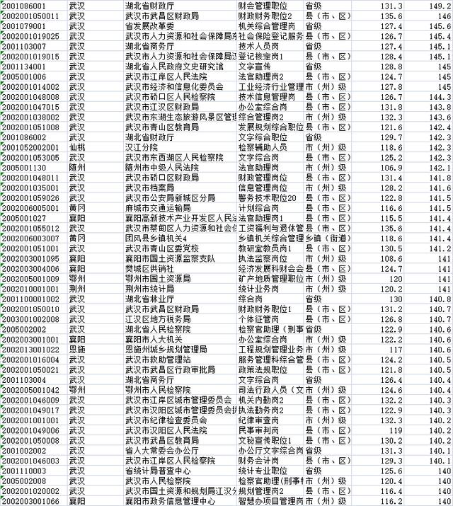 国考申论科目深度解析，满分是150还是200？